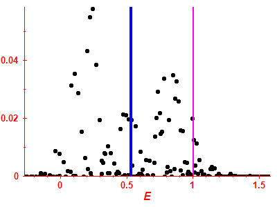 Strength function